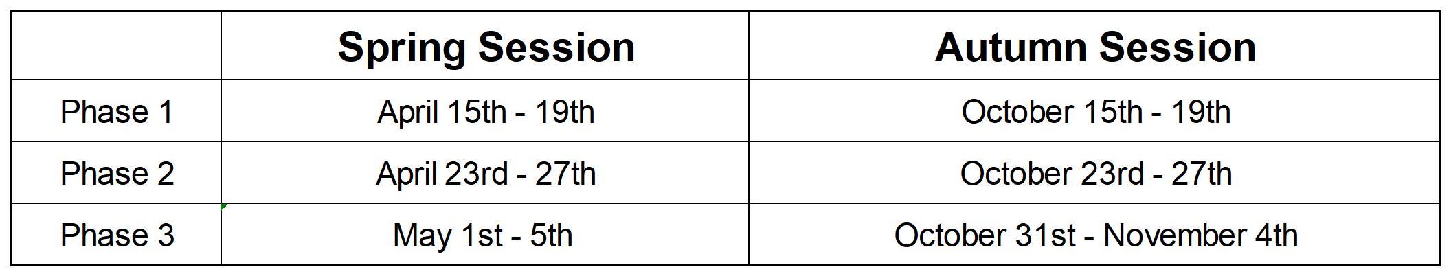 Phase 1 April 15th - 19th October 15th - 19th Phase 2 April 23rd - 27th October 23rd - 27th Phase 3 May 1st- 5th October 31st - November 4th