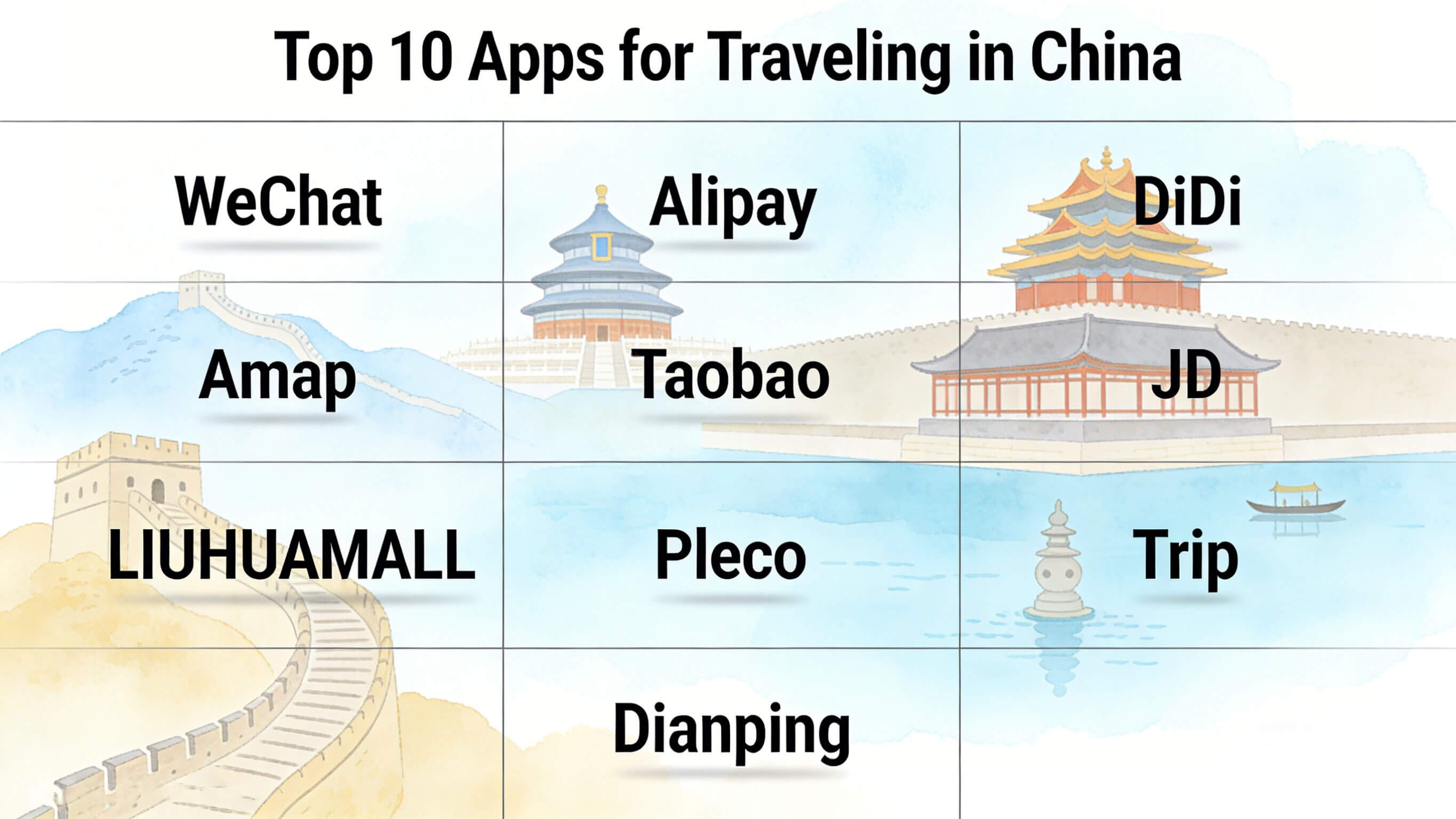 Top 10 Apps for Traveling in China Top 10 Apps for Traveling in China